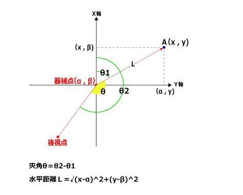 水平角計算|第1章 測量の基礎知識